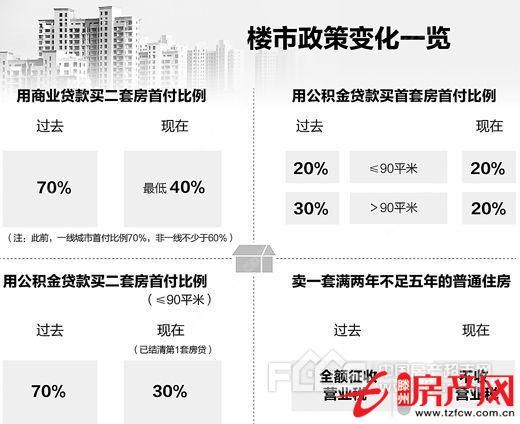 金城小區(qū)多套房源急售，絕對(duì)驚爆價(jià)。
